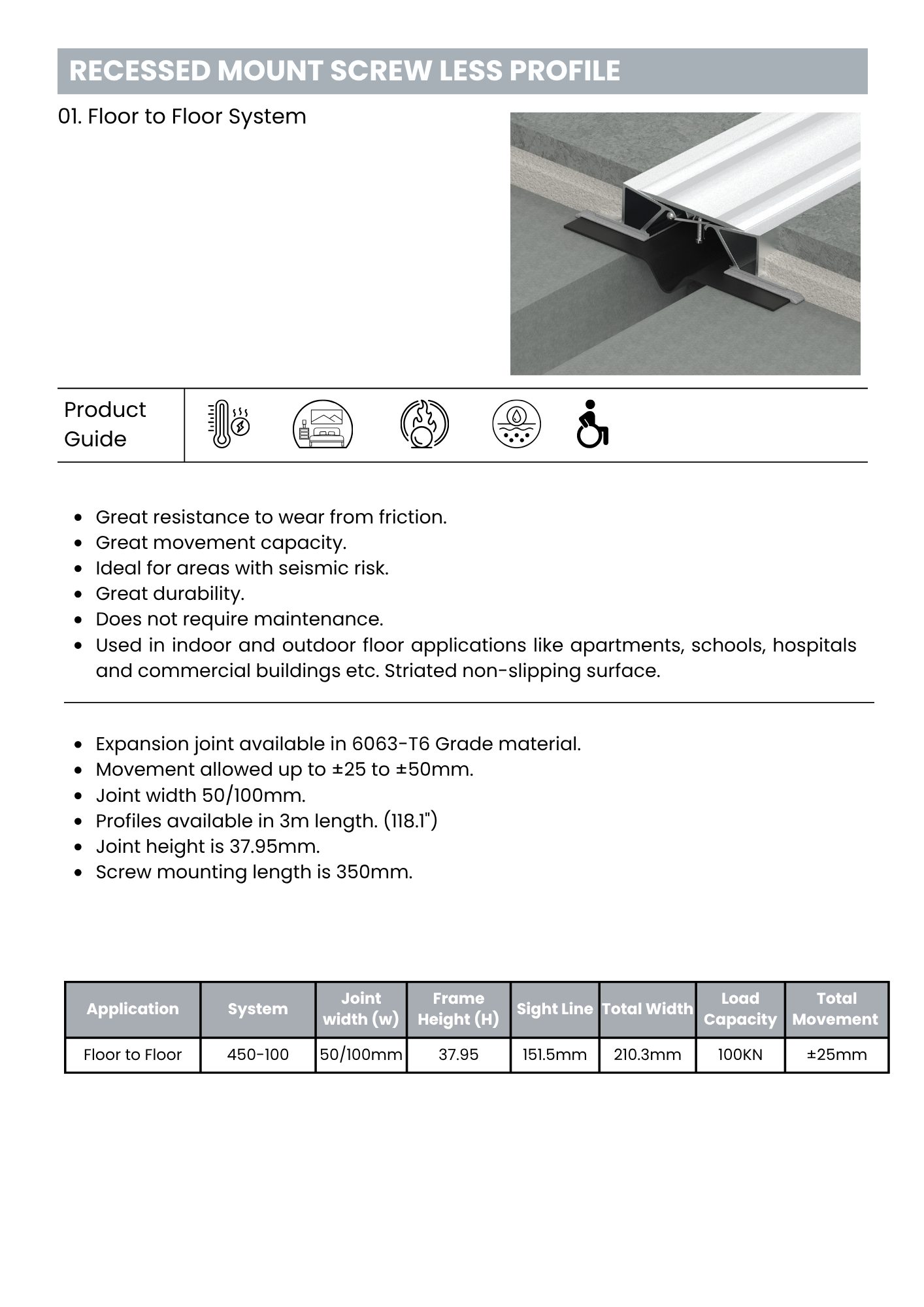 Recessed Mount Screw Less Profile